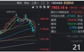 “地天板”井喷!跌了大半个月,科技股终于暴力反弹,明日应对思路
