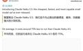 Anthropic最快、最便宜模型:Claude Haiku 5.5登场,运行成本较4.5低约75%