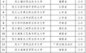34所新大学,要来了