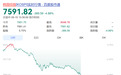 还没止住!韩国综指已跌近5%,三星电子跌超6%,SK海力士跌超5%!交易所启动“侧车机制”,暂停程序化交易5分钟