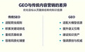 软文发稿平台迭代研究:从流量铺量到AI信源沉淀的行业变革