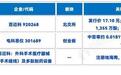 【8月31日IPO观察】第36周燧原科技申购、佳宏/昌德上会 第35周(复盘)5只申购、苏讯新材过会