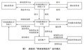 境内险企首发“侧挂车”,巨灾风险证券化再进一步