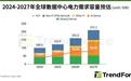 AI持续“耗电”,集邦咨询预计今年全球数据中心用电需求同比增长31%