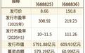 宇树科技敲钟倒计时,万亿赛道迎来大考
