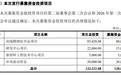 增收不增利、募资翻倍:如鲲新材IPO的“远水”与“近渴”