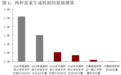 程实:谁在为智能付费︱实话世经
