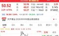 800亿龙头,盘中再传大利好