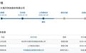 北交所IPO:股东历史上大额现金出资的审核重点