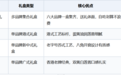 送客户的中秋中式糕点伴手礼买哪款?从品牌集合到老字号,一份实用采购参考