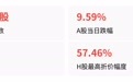星环科技赴港二次上市折价57%,AH差价为何如此之大?