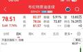 原油开盘暴涨13%,COMEX黄金突破5400美元/盎司,日本股市现跌超2%