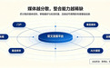 媒体生态持续变化,软文发稿平台为何仍是品牌传播的刚需?