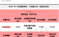贵州乳业龙头企业今日上市
