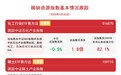 “双碳”考核进入执行阶段,化工产业升级加速,化工行业ETF易方达(516570)配置逻辑进一步强化