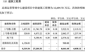 尚睿科技IPO前突击分红:募资3.2亿建总部大楼,还要花150万买机器人