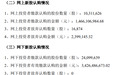 “大肉签”公告,超1.6万股弃购