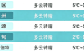 早安!大庆气温回升!大庆彩民中了684万!12306回应“半夜候补成功,睡醒车开走了”!离职高管向寒武纪索赔278亿