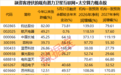 卫星互联网+太空算力,融资客埋伏的绩优潜力股出炉