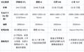 家用大空间SUV?预算20多万:阿维塔07L、问界M6、理想i小米YU7