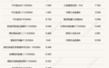 A股反弹带动FOF基金上周普涨,年内募集份额创历年新高