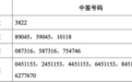 中塑股份公布中签号,中签率为0.013%
