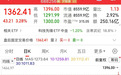 铝加工产销两旺,最热铝产业股票年内涨幅超4倍