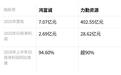 鸿富诚业绩暴增276%,力勤资源镍贸易全球第一,打新选谁?