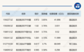 ETF今日收评 | 航空航天ETF涨超3%,纳指生物科技、港股通医疗等ETF跌超3%