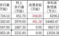 北交所库存新股盘点及发行申购前瞻(8月8日更新)