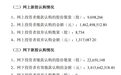 宇树科技,网上投资者放弃认购超8700股