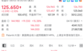 大幅上调,AI巨头盘前涨超16%,业绩密集兑现,投资逻辑变了?