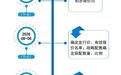 宇树科技,打新全攻略(附重要提示)