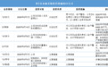 一批ST公司爆雷