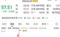 这只热门翻倍股,回应产品贴牌传闻!海外机构调研股出炉,透露这些关键信息