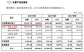 云深处盈利2868万,补助占41%,人形机器人仅卖1台,含金量如何?