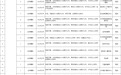 10月8日开始报名!林甸县公开招聘48人