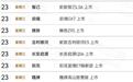 一天九场发布会:9月23日,中国车市最挤的一天
