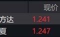 巴西ETF早盘涨停