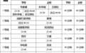中秋、国庆假期这几天,成都地铁延时运营
