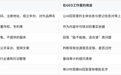 杭州geo公司推荐:企业找GEO公司前,自己先备好哪些资料