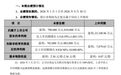 扣非净利预计同比增100倍上下!恒逸石化披露前三季度预告,但第三季度净利或环比下滑