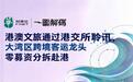 一图解码:港澳文旅通过港交所聆讯大湾区跨境客运龙头零募资赴港
