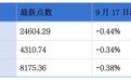 彤程新材、本末动力通过港交所聆讯;港交所正在筹备推出首个债券指数|港交所早参