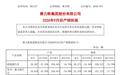 赛力斯9月产销快报发布,新能源汽车销量29,271辆