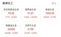 国际油价距“百元大关”仅一步之遥,原油“史诗级”狂飙引爆储能涨停潮