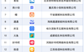 两批App涉诈情况突出,工信部点名通报