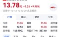【新华传媒十天十板】10月12日早盘,再次一字涨停,达成十天十板。最