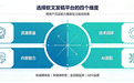 软文发稿平台选型指南:如何让稿件被搜索和AI长期看见?