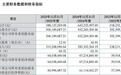 机构网下申购715.97倍,科莱瑞迪打新为何仍有隐忧?